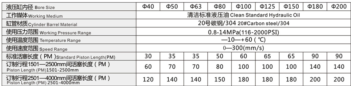 HOB重型拉杆液压缸特性资料.jpg