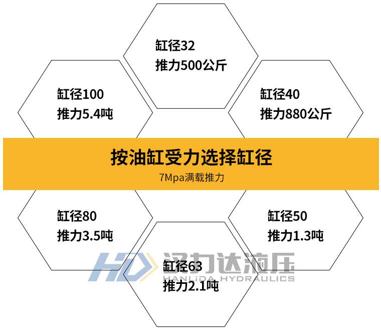 MOB轻型拉杆液压缸受力.jpg