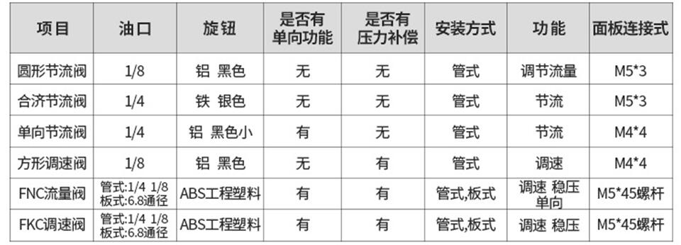 带锯床面板专用阀特性资料.jpg